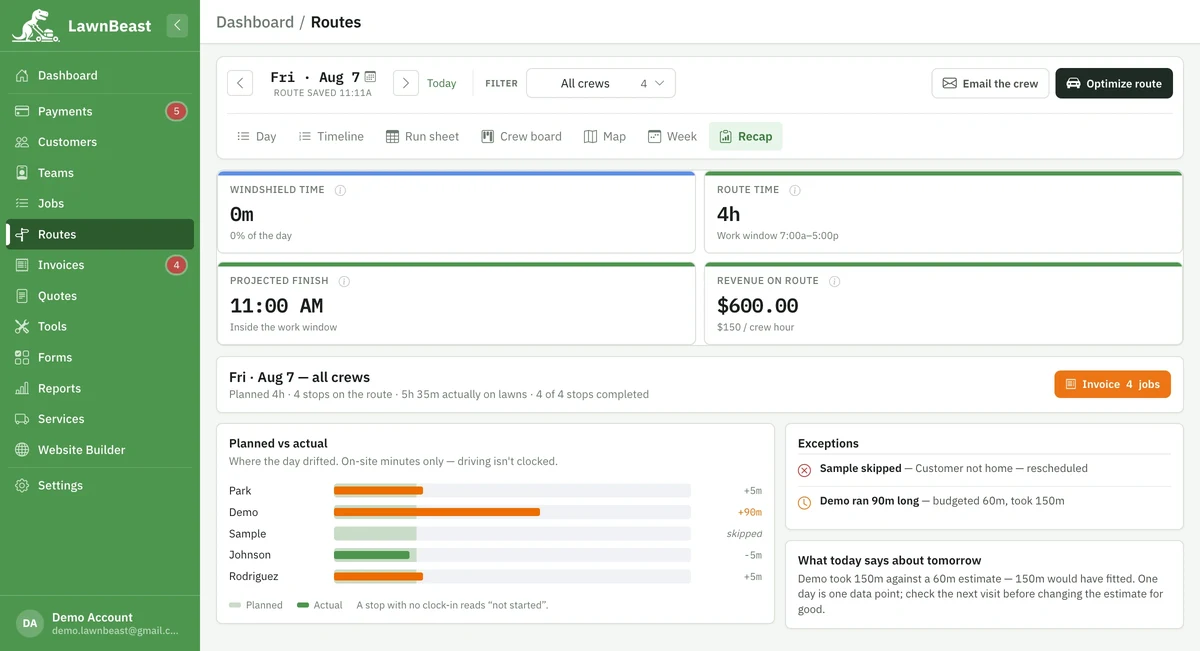 The Recap view for a finished day: planned versus actual bars per stop, an Exceptions panel listing a skipped stop and one that ran ninety minutes long, and a button to invoice the finished jobs