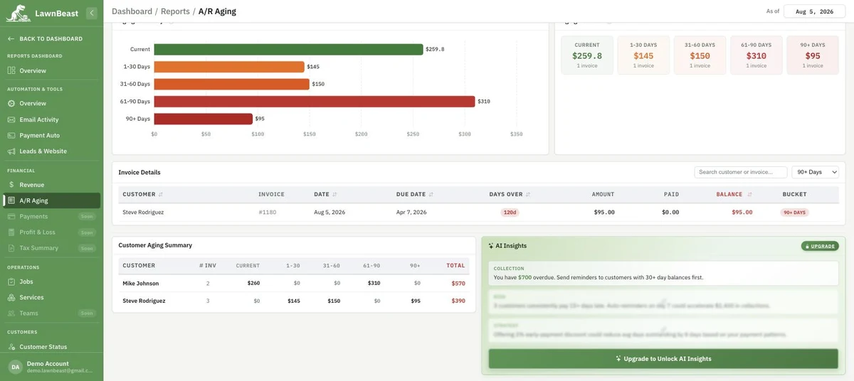 The A/R Aging invoice detail table, filtered to the 90+ Days bucket