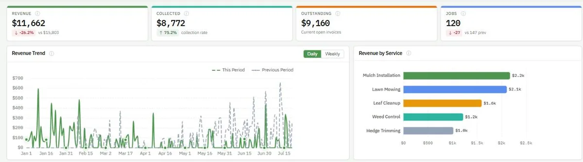A new Reports hub plus 11 dedicated reports